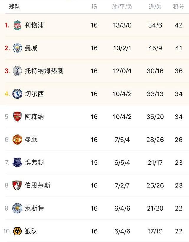 雷迪克谈社交媒体时代教练挑战与回合价值差异